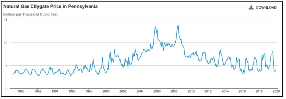 Get those comments into FERC on&nbsp;PennEast!
